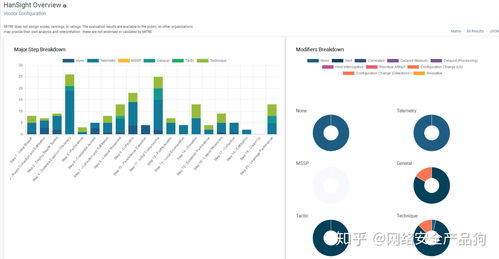 风口上的守护者 聚焦国内值得关注的安全赛道创业公司与贸易代理新机遇