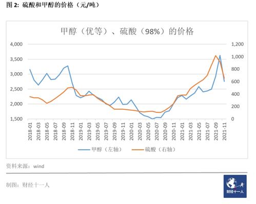 2021年中国十大扩张行业深度解析 国内贸易代理的崛起与转型