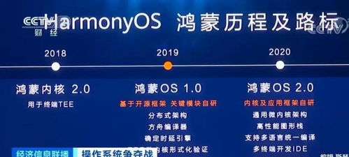 鸿蒙正名 从质疑到认可，央媒发声背后的国产操作系统崛起之路
