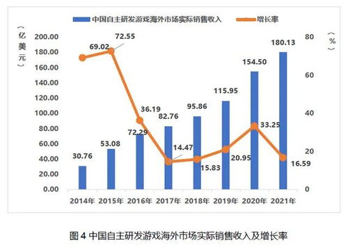 2021年中国游戏产业报告解读 市场规模达2965.13亿元，同比增长6.4%，国内贸易代理成亮点