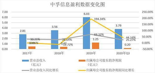 中孚信息 深耕信息安全领域，2020年业绩预增彰显成长动能
