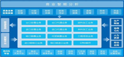 同富特美刻 以移动数字化与云端重构引领国内贸易代理的价值链升级
