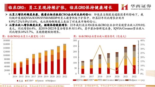 海外CXO公司跟踪报告 他山之石，维持景气牛尾与国内崛起共振判断